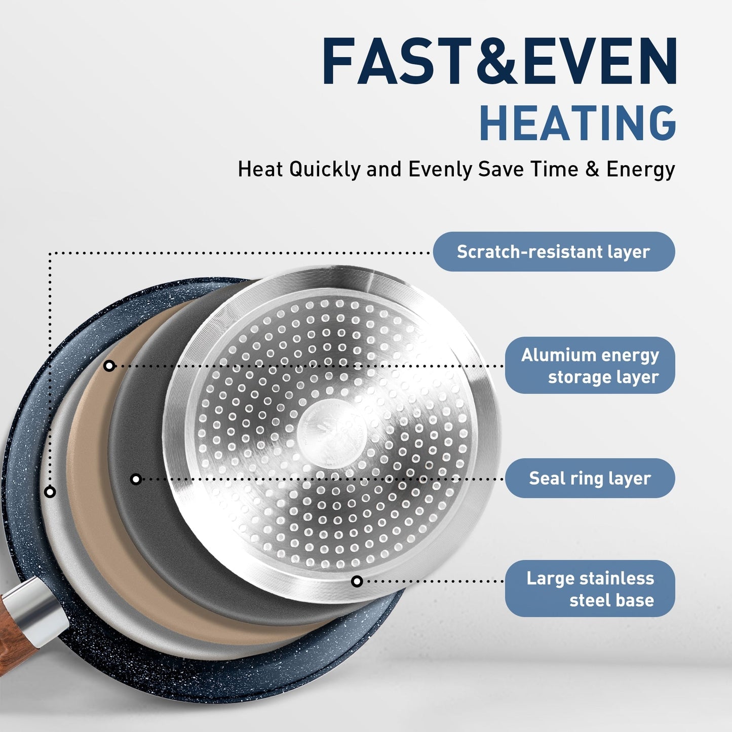 Batterie de cuisine antiadhésive, ensemble de 12 casseroles et poêles en granit